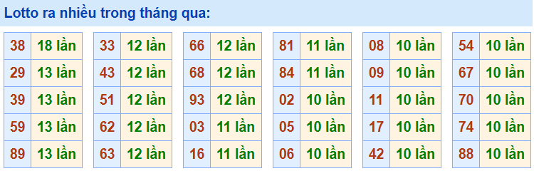 Lo roi ra nhieu nhat 7-4