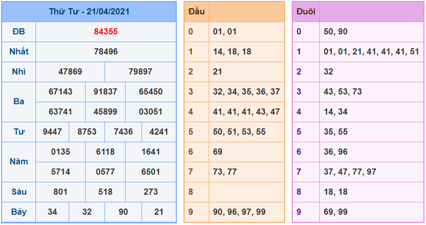 kubet soi cau mb 22-4-2021 kq xsmb 21-4