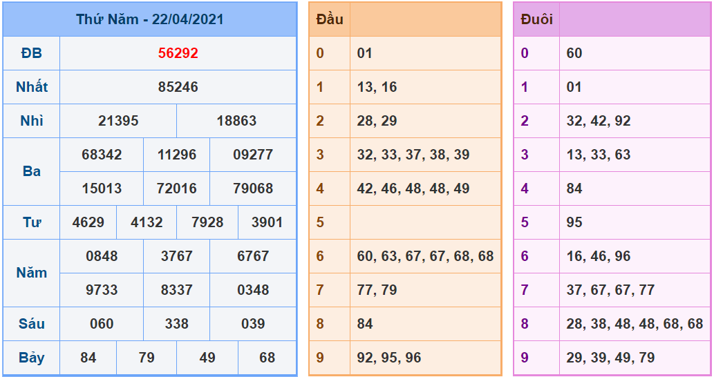 kubet soi cau mb 23-4-2021 kq xsmb 22-4