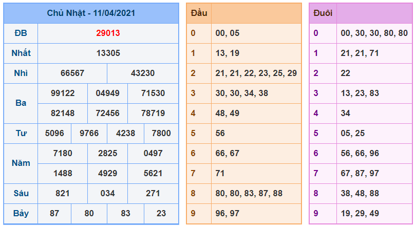 kubet soi cau mb 12-4-2021 kq xsmb 11-4