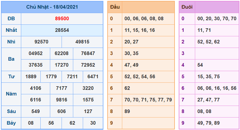 kubet soi cau mb 19-4-2021 kq xsmb 18-4