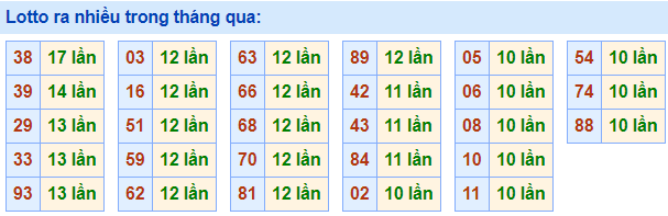 Lo roi ra nhieu nhat 8-4