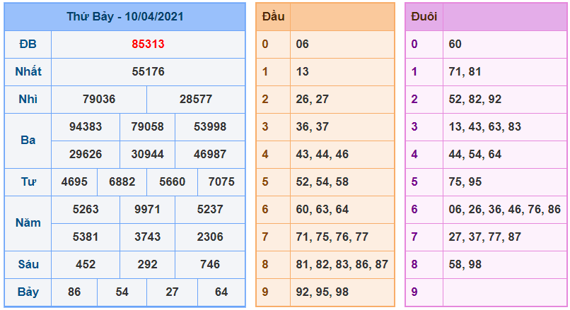 kubet soi cau mb 11-4-2021 kq xsmb 10-4