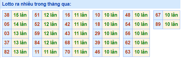 Lo roi ra nhieu nhat 16-4