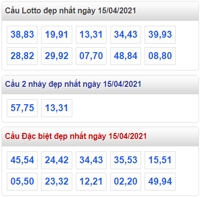 Tham khao cau lo dep nhat ngay 15-4