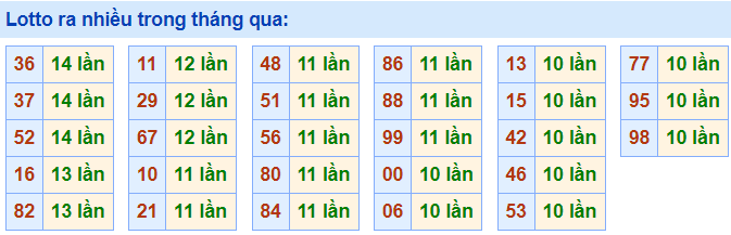 Lo roi ra nhieu nhat 1-5