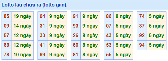 lo gan lau ra nhat 19-4