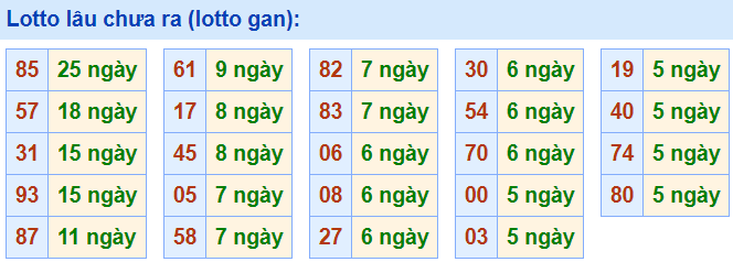 lo gan lau ra nhat 25-4