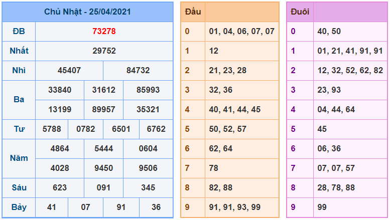 kubet soi cau mb 26-4-2021 kq xsmb 25-4