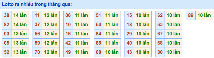 Lo roi ra nhieu nhat 19-4