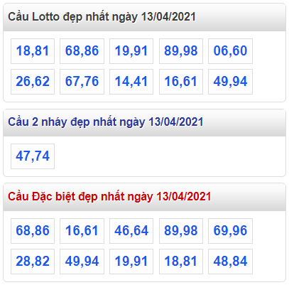 Tham khao cau lo dep nhat ngay 13-4