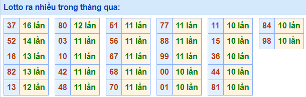 Lo roi ra nhieu nhat 27-4