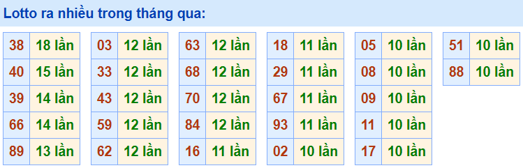 Lo roi ra nhieu nhat 4-4