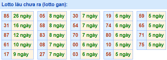 lo gan lau ra nhat 26-4