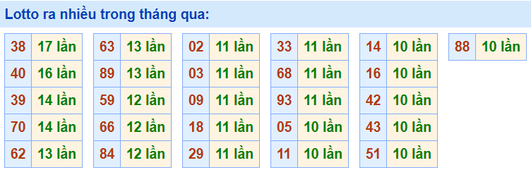 Lo roi ra nhieu nhat 2-4