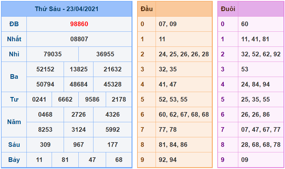 kubet soi cau mb 24-4-2021 kq xsmb 23-4