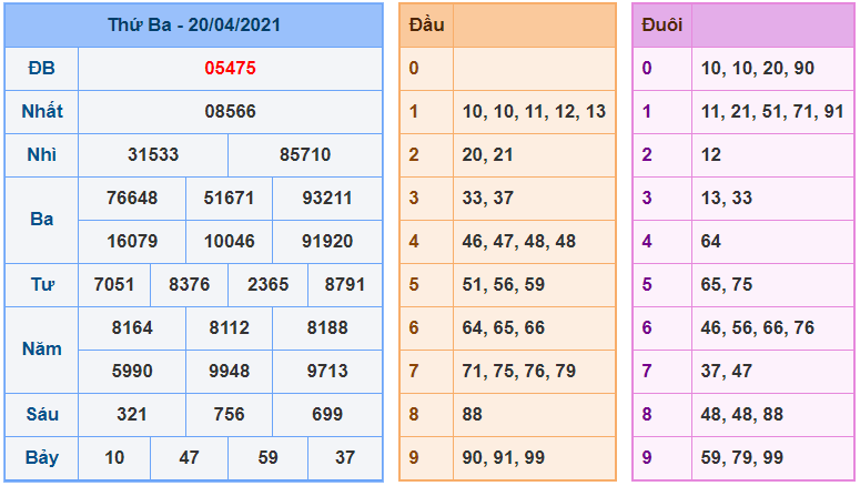 kubet soi cau mb 21-4-2021 kq xsmb 20-4