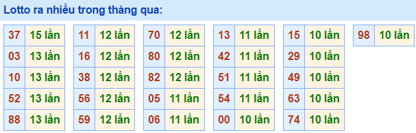 Lo roi ra nhieu nhat 21-4