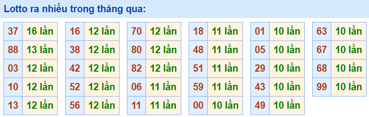 Lo roi ra nhieu nhat 23-4