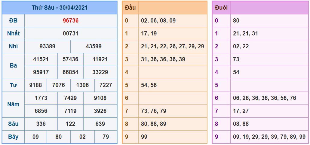 kubet soi cau mb 1-5-2021 kq xsmb 30-4