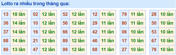 Lo roi ra nhieu nhat 15-5