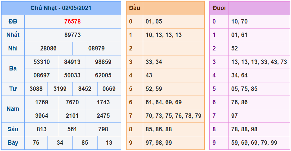 kubet soi cau mb 3-5-2021 kq xsmb 2-5