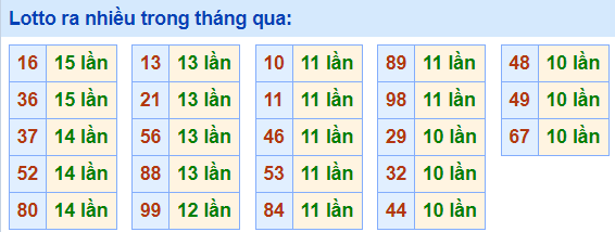 Lo roi ra nhieu nhat 6-5