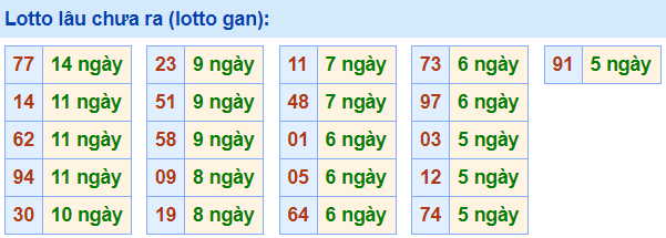 lo gan lau ra nhat 9-5