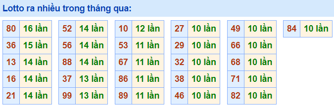 Lo roi ra nhieu nhat 9-5