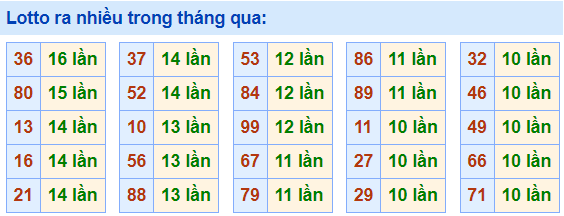 Lo roi ra nhieu nhat 8-5