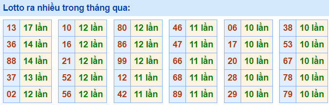 Lo roi ra nhieu nhat 14-5