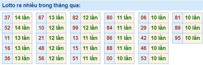 Lo roi ra nhieu nhat 2-5