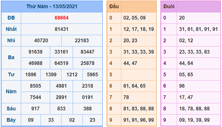 kubet soi cau mb 14-5-2021 kq xsmb 13-5