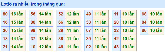 Lo roi ra nhieu nhat 11-5