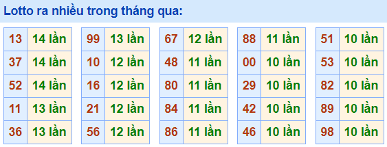 Lo roi ra nhieu nhat 3-5