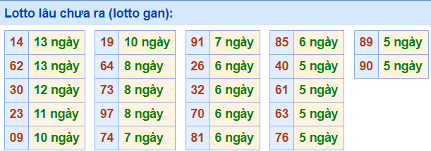 lo gan lau ra nhat 11-5