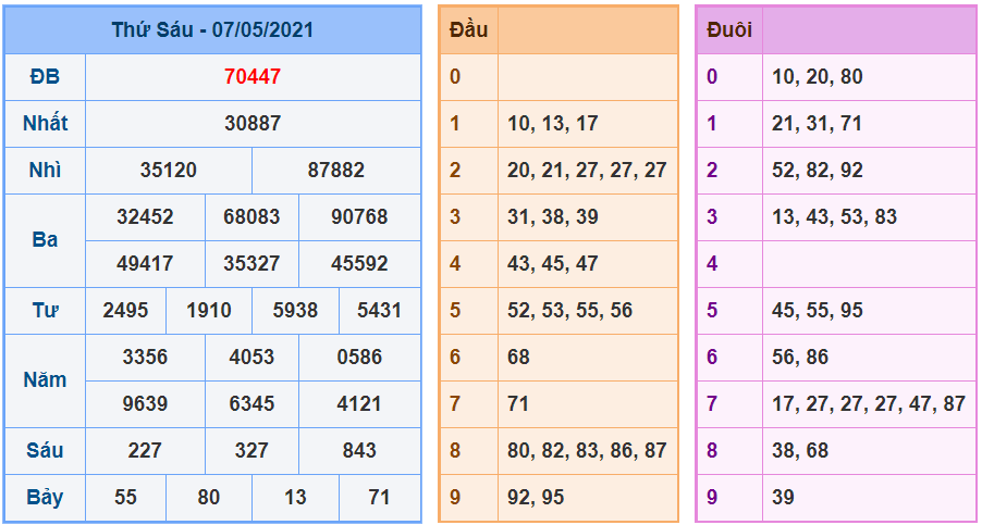 kubet soi cau mb 8-5-2021 kq xsmb 7-5